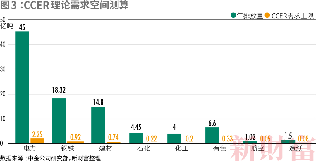 重磅！正式来往！脱碳科技成新宠本钱相中了这些公司